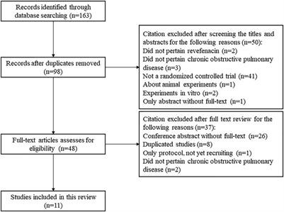 The Efficacy and Safety of Revefenacin for the Treatment of Chronic Obstructive Pulmonary Disease: A Systematic Review